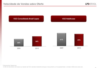 Velocidade de Vendas sobre Oferta




                 VSO Consolidado Brasil Lopes                                                   VSO Habitcasa




                                                                                             61%                         59%
                                                     34%
                       25%


                       2009                         2010                                     2009                        2010




*Informações Gerenciais
 O VSO é calculado com base nos valores de VGV vendido mediante estoque e lançamento, e foi apresentado o número médio de cada ano.
                                                                                                                                      47
 