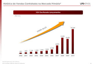 Histórico de Vendas Contratadas no Mercado Primário*


                                                               VGV Escriturado Lançamentos

                         (R$ MM)




                                                                                                                      14.364




                                                                                                      9.370
                                                                                                              8.658



                                                                                              4.873

                                                                                      2.545
                                                                      1.556   1.853
                                                850   1.166   1.253
                                      591

                                  2000      2001      2002    2003    2004    2005    2006    2007    2008    2009    2010



•Números gerenciais, não auditados.
•2010 considera 100% das vendas da Patrimóvel                                                                                  49
 