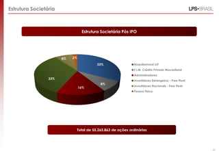 Estrutura Societária



                                  Estrutura Societária Pós IPO




                       8%   2%

                                         33%                Rosediamond LLP
                                                            F.I.M. Crédito Privado Mocastland
                                                            Administradores
                 33%
                                                            Investidores Estrangeiros - Free Float
                                           8%
                                                            Investidores Nacionais - Free Float
                                 16%
                                                            Pessoa Física




                             Total de 55.265.863 de ações ordinárias




                                                                                                     58
 