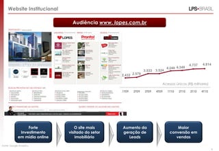 Website Institucional

                                  Audiência www. lopes.com.br




                                                                                                4.737   4.814
                                                                                  4.249 4.349
                                                                  3.533   3.524
                                                    2.432 2.579

                                                                              Acessos únicos (R$ milhares)

                                                    1T09   2T09   3T09    4T09    1T10   2T10   3T10    4T10




                   Forte           O site mais      Aumento da                         Maior
               Investimento     visitado do setor   geração de                     conversão em
              em mídia online       imobiliário        Leads                          vendas

Fonte: Google Analytics,
                                                                                                                9
 