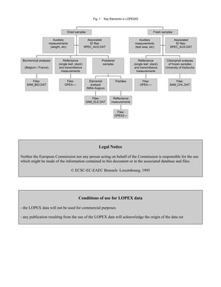 Fig. 1 Key Elements in LOPEX93Auxiliarymeasurements(weight, etc) AssociatedID filesSPEC_AUX.DATFiles: SAM_BIO.DATBiochemical analyses(Belgium / France) Files: OPEX---- Reflectance(single leaf, stack) and transmittancemeasurementsFiles: SAM_ELE.DATElementalanalysisINRA AvignonFiles: OPEX2--- ReflectancemeasurementsPastillesPowderedsamplesDried samplesAuxiliarymeasurements(leaf area, etc) AssociatedID files: SPEC_AUX.DATFiles: OPEX---- Reflectance(single leaf, stack) and transmittancemeasurementsFiles: SAM_CHL.DATChlorophyll analysesof frozen samplesUniversity of KarlsruheFresh samples 
Legal Notice 
Neither the European Commission nor any person acting on behalf of the Commission is responsible for the use which might be made of the information contained in this document or in the associated database and files. 
© ECSC-EC-EAEC Brussels ·Luxembourg, 1995 
Conditions of use for LOPEX data 
- the LOPEX data will not be used for commercial purposes 
- any publication resulting from the use of the LOPEX data will acknowledge the origin of the data set 
 