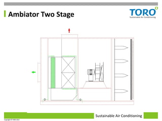 Ambiator Two Stage




                          Sustainable Air Conditioning
Copyright © TORO 2012
 