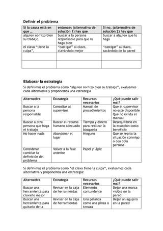 Definir el problema
Si la causa está en
que …
entonces (alternativa de
solución 1) hay que
Si no, (alternativa de
solución 2) hay que
alguien no hizo bien
su trabajo,
buscar a la persona
responsable para que lo
haga bien
buscar a alguien que lo
haga
el clavo “tiene la
culpa”,
“castigar” al clavo,
clavándolo mejor
“castigar” al clavo,
sacándolo de la pared
Elaborar la estrategia
Si definimos el problema como “alguien no hizo bien su trabajo”, evaluamos
cada alternativa y proponemos una estrategia
Alternativa Estrategia Recursos
necesarios
¿Qué puede salir
mal?
Buscar a la
persona
responsable
Consultar al
supervisor
Manual de
procedimientos
Que el supervisor
no esté disponible
Que no exista el
manual
Buscar a otra
persona que haga
el trabajo
Buscar el recurso
humano adecuado
Tiempo y dinero
para realizar la
búsqueda
Desequilibrio en
la ecuación costo
beneficio
No hacer nada Abandonar el
lugar
Ninguno Que se repita la
situación conmigo
o con otra
persona
Considerar
cambiar la
definición del
problema
Volver a la fase
anterior
Papel y lápiz
Si definimos el problema como “el clavo tiene la culpa”, evaluamos cada
alternativa y proponemos una estrategia:
Alternativa Estrategia Recursos
necesarios
¿Qué puede salir
mal?
Buscar una
herramienta para
clavarlo mejor
Revisar en la caja
de herramientas
Elemento
contundente
Dejar una marca
visible en la
pared.
Buscar una
herramienta para
quitarlo de la
Revisar en la caja
de herramientas
Una palanca
como una pinza o
tenaza
Dejar un agujero
en la pared
 