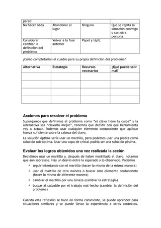 pared
No hacer nada Abandonar el
lugar
Ninguno Que se repita la
situación conmigo
o con otra
persona
Considerar
cambiar la
definición del
problema
Volver a la fase
anterior
Papel y lápiz
¿Cómo completarían el cuadro para su propia definición del problema?
Alternativa Estrategia Recursos
necesarios
¿Qué puede salir
mal?
Acciones para resolver el problema
Supongamos que definimos el problema como “el clavo tiene la culpa” y la
alternativa sea “clavarlo mejor”, tenemos que decidir con qué herramienta
voy a actuar. Podemos usar cualquier elemento contundente que aplique
fuerza suficiente sobre la cabeza del clavo.
La solución óptima sería usar un martillo, pero podemos usar una piedra como
solución sub-óptima. Usar una copa de cristal podría ser una solución pésima.
Evaluar los logros obtenidos una vez realizada la acción
Decidimos usar un martillo y, después de haber martillado el clavo, notamos
que aún sobresale. Hay un desvío entre lo esperado y lo observado. Podemos
 seguir intentando con el martillo (hacer lo mismo de la misma manera)
 usar el martillo de otra manera o buscar otro elemento contundente
(hacer lo mismo de diferente manera)
 cambiar el martillo por una tenaza (cambiar la estrategia)
 buscar al culpable por el trabajo mal hecho (cambiar la definición del
problema)
Cuando esta reflexión se hace en forma consciente, se puede aprender para
situaciones similares y se puede llevar la experiencia a otros contextos.
 