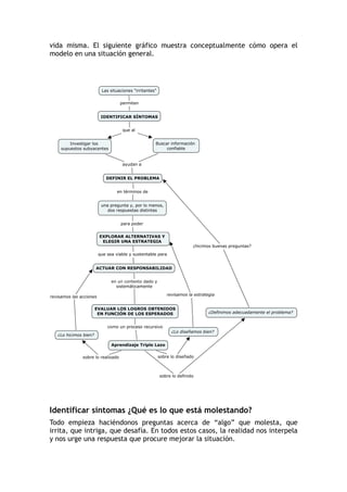 vida misma. El siguiente gráfico muestra conceptualmente cómo opera el
modelo en una situación general.
Identificar síntomas ¿Qué es lo que está molestando?
Todo empieza haciéndonos preguntas acerca de “algo” que molesta, que
irrita, que intriga, que desafía. En todos estos casos, la realidad nos interpela
y nos urge una respuesta que procure mejorar la situación.
 