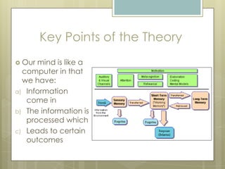 Key Points of the Theory
 Our

mind is like a
computer in that
we have:
a) Information
come in
b) The information is
processed which
c) Leads to certain
outcomes

 