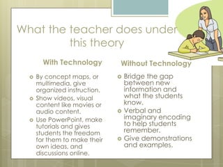 What the teacher does under
this theory
With Technology






By concept maps, or
multimedia, give
organized instruction.
Show videos, visual
content like movies or
audio content.
Use PowerPoint, make
tutorials and gives
students the freedom
for them to make their
own ideas, and
discussions online.

Without Technology






Bridge the gap
between new
information and
what the students
know.
Verbal and
imaginary encoding
to help students
remember.
Give demonstrations
and examples.

 