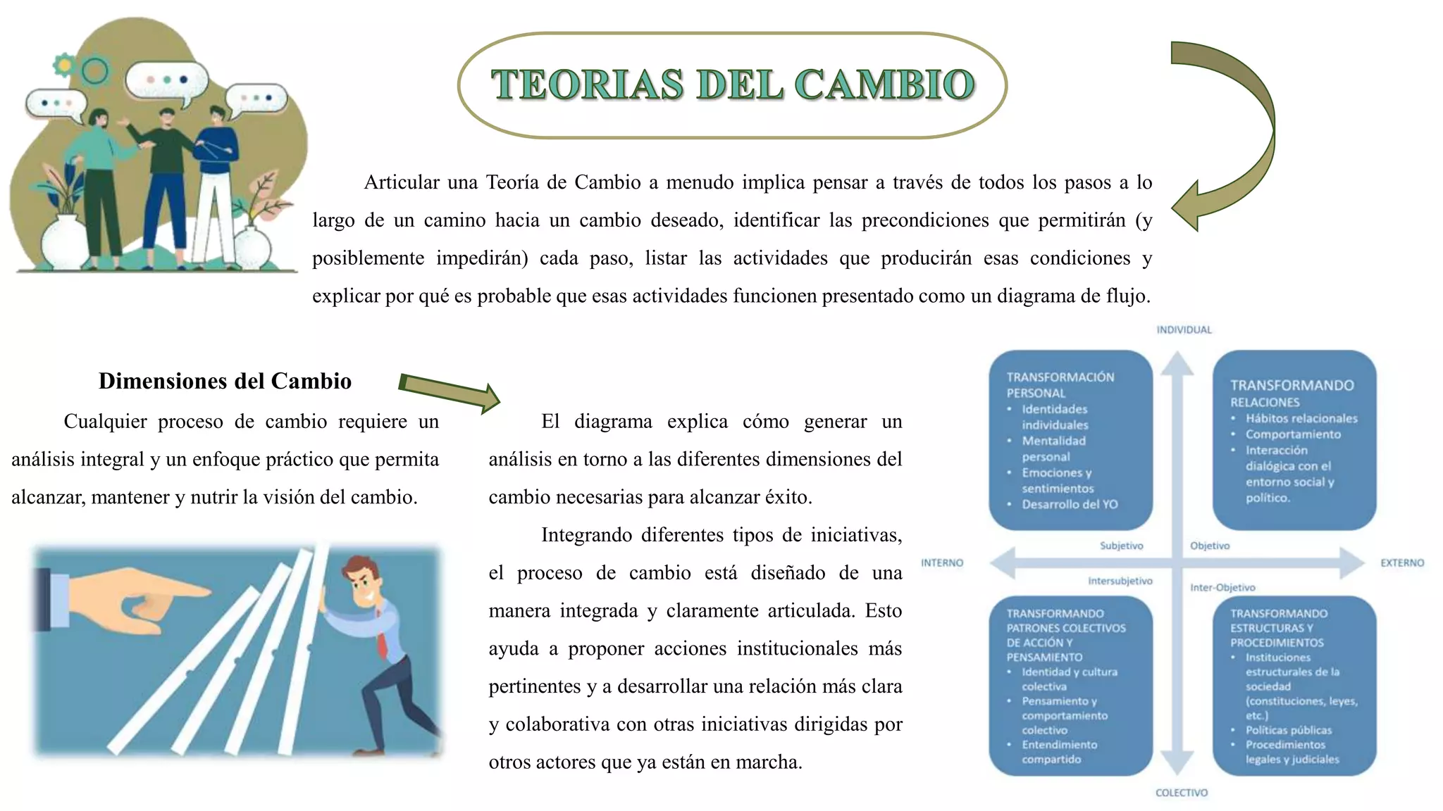 GESTION DEL CAMBIO | PPT