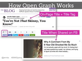 How Open Graph Works
@jennita #SMXSydney @jennita
On-Page Title + Title Tag!
Title When Shared on FB!
 