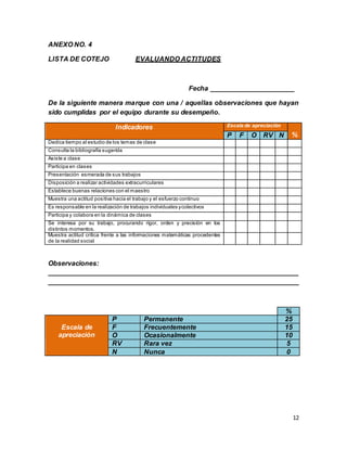 12
ANEXO NO. 4
LISTA DE COTEJO EVALUANDO ACTITUDES
Fecha ______________________
De la siguiente manera marque con una / aquellas observaciones que hayan
sido cumplidas por el equipo durante su desempeño.
Indicadores Escala de apreciación
%P F O RV N
Dedica tiempo al estudio de los temas de clase
Consulta la bibliografía sugerida
Asiste a clase
Participa en clases
Presentación esmerada de sus trabajos
Disposición a realizar actividades extracurriculares
Establece buenas relaciones con el maestro
Muestra una actitud positiva hacia el trabajo y el esfuerzo continuo
Es responsable en la realización de trabajos individuales ycolectivos
Participa y colabora en la dinámica de clases
Se interesa por su trabajo, procurando rigor, orden y precisión en los
distintos momentos.
Muestra actitud crítica frente a las informaciones matemáticas procedentes
de la realidad social
Observaciones:
__________________________________________________________________
__________________________________________________________________
%
Escala de
apreciación
P Permanente 25
F Frecuentemente 15
O Ocasionalmente 10
RV Rara vez 5
N Nunca 0
 