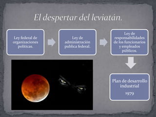 Ley de
Ley federal de       Ley de         responsabilidades
organizaciones   administración     de los funcionarios
   políticas.    publica federal.      y empleados
                                         públicos.




                                    Plan de desarrollo
                                        industrial
                                          1979
 