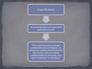 Grupo Monterrey




 Su participación en la inversión
        paso del 61 al 57%




   “No es pretexto para entregar
  unilateralmente privilegios ; la
alianza no implica debilitamiento
    del Estado, como la malicia
 exhibicionista lo pretende, sino
   por el contrario, su fortaleza”
 