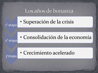 1° etapa
           • Superación de la crisis


2° etapa
           • Consolidación de la economía


3°etapa
           • Crecimiento acelerado
 