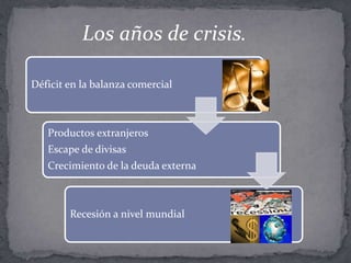 Los años de crisis.

Déficit en la balanza comercial



   Productos extranjeros
   Escape de divisas
   Crecimiento de la deuda externa



        Recesión a nivel mundial
 