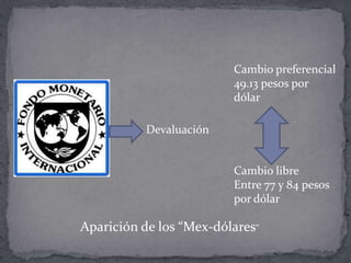 Cambio preferencial
                         49.13 pesos por
                         dólar

           Devaluación


                         Cambio libre
                         Entre 77 y 84 pesos
                         por dólar

Aparición de los “Mex-dólares”
 
