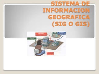SISTEMA DE
INFORMACION
 GEOGRAFICA
  (SIG O GIS)
 