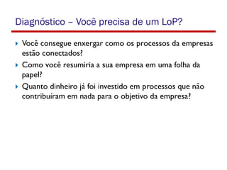 Você consegue enxergar como os processos da empresas
estão conectados?
 Como você resumiria a sua empresa em uma folha da
papel?
 Quanto dinheiro já foi investido em processos que não
contribuíram em nada para o objetivo da empresa?
Diagnóstico – Você precisa de um LoP?
 