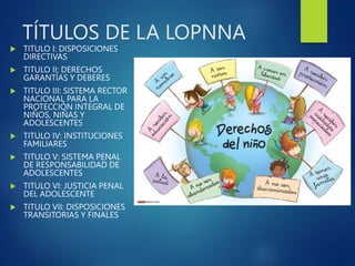 TÍTULOS DE LA LOPNNA
 TITULO I: DISPOSICIONES
DIRECTIVAS
 TITULO II: DERECHOS
GARANTÍAS Y DEBERES
 TITULO III: SISTEMA RECTOR
NACIONAL PARA LA
PROTECCIÓN INTEGRAL DE
NIÑOS, NIÑAS Y
ADOLESCENTES
 TITULO IV: INSTITUCIONES
FAMILIARES
 TITULO V: SISTEMA PENAL
DE RESPONSABILIDAD DE
ADOLESCENTES
 TITULO VI: JUSTICIA PENAL
DEL ADOLESCENTE
 TITULO VII: DISPOSICIONES
TRANSITORIAS Y FINALES
 