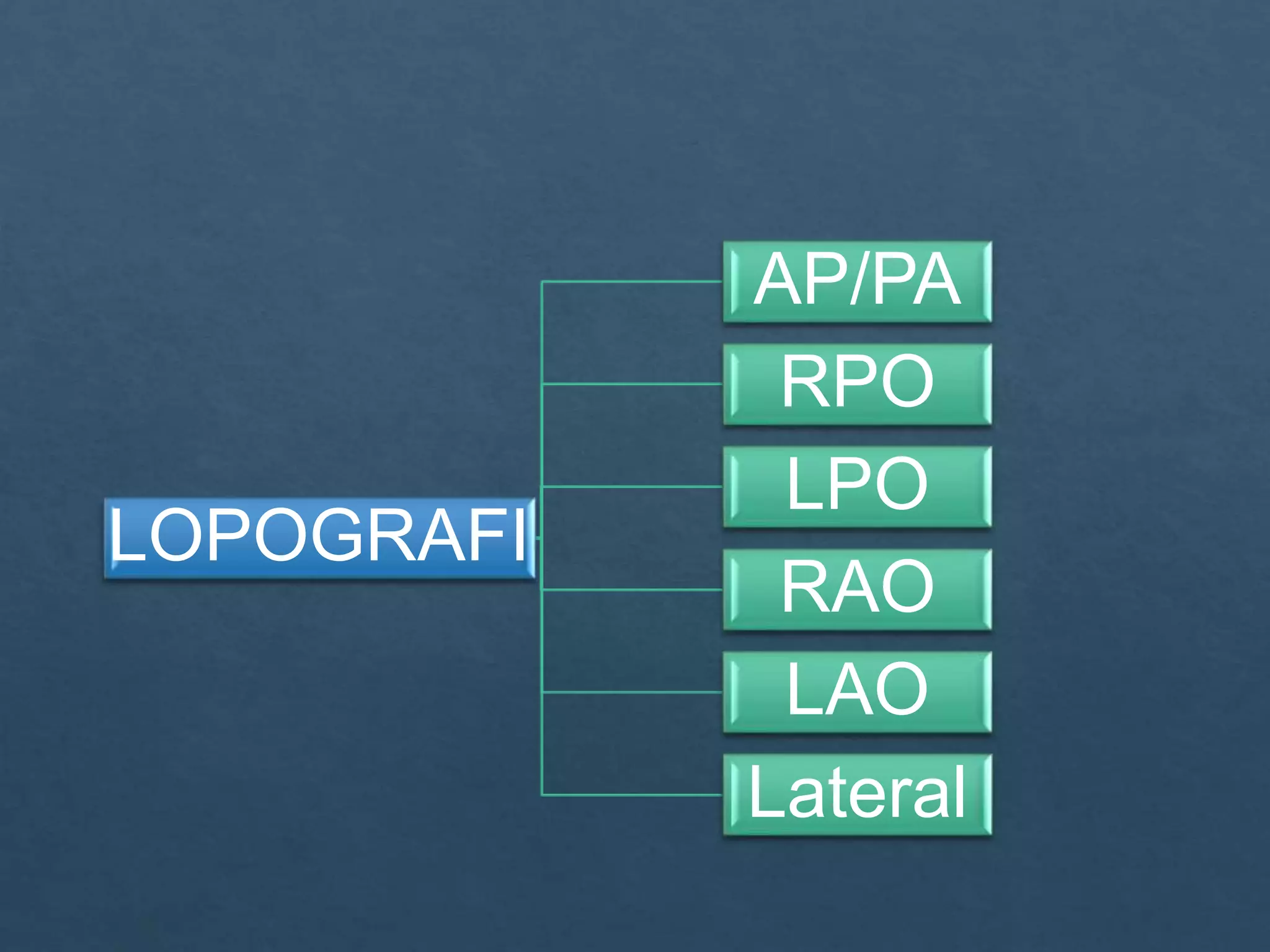 Loopografi Normal Radiologi ppt kritisi dan evaluasi radiograf Lopografi | PPTX