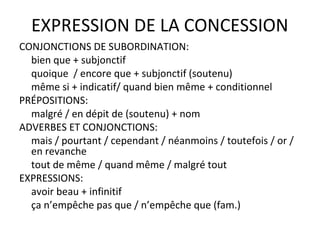 EXPRESSION DE LA CONCESSION
CONJONCTIONS DE SUBORDINATION:
bien que + subjonctif
quoique / encore que + subjonctif (soutenu)
même si + indicatif/ quand bien même + conditionnel
PRÉPOSITIONS:
malgré / en dépit de (soutenu) + nom
ADVERBES ET CONJONCTIONS:
mais / pourtant / cependant / néanmoins / toutefois / or /
en revanche
tout de même / quand même / malgré tout
EXPRESSIONS:
avoir beau + infinitif
ça n’empêche pas que / n’empêche que (fam.)
 