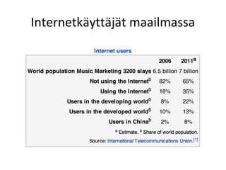 Internetk?ytt?j?t maailmassa
 