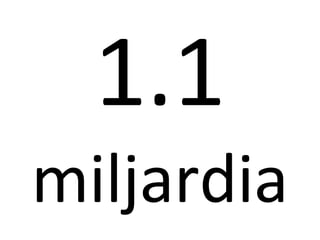 1.1
miljardia
 