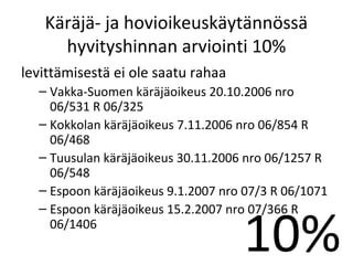 K?r?j?- ja hovioikeusk?yt?nn?ss?
     hyvityshinnan arviointi 10%
levitt?misest? ei ole saatu rahaa
  C Vakka-Suomen k?r?j?oikeus 20.10.2006 nro
    06/531 R 06/325
  C Kokkolan k?r?j?oikeus 7.11.2006 nro 06/854 R
    06/468
  C Tuusulan k?r?j?oikeus 30.11.2006 nro 06/1257 R
    06/548
  C Espoon k?r?j?oikeus 9.1.2007 nro 07/3 R 06/1071



                                    10%
  C Espoon k?r?j?oikeus 15.2.2007 nro 07/366 R
    06/1406
 