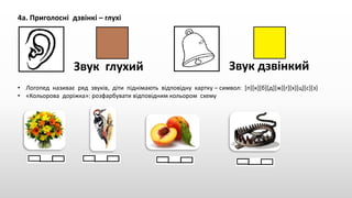 4а. Приголосні дзвінкі – глухі
Звук глухий Звук дзвінкий
• Логопед називає ряд звуків, діти піднімають відповідну картку – символ: [п][к][б][д][ж][г][х][ц][с][з]
• «Кольорова доріжка»: розфарбувати відповідним кольором схему
 