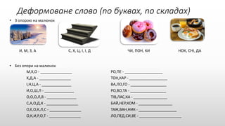 Деформоване слово (по буквах, по складах)
• З опорою на малюнок
И, М, З, А С, Х, Ц, І, І, Д ЧИ, ПОН, КИ НОК, СНІ, ДА
• Без опори на малюнок
М,Х,О - _______________ РО,ПЕ - __________________
Х,Д,А - _______________ ТОН,КАР - __________________
І,Н,Ц,А - ______________ ВА,ЛО,ГО - _________________
И,О,Ш,Л - ______________ РО,ВО,ТА - _________________
О,О,О,Л,В - ______________ ТІВ,ЛАС,КА - ________________
С,А,О,Д,К - _______________ БАЙ,НЕР,КОМ - ________________
О,Е,О,К,Л,С - _______________ ТАЖ,ВАН,НИК - __________________
О,К,И,Р,О,Т - _______________ ЛО,ПЕД,СИ,ВЕ - ____________________
 