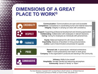 A Great Place to Work– What Makes Some Employers So Good (and Most So Bad) by Robert Levering (1988)