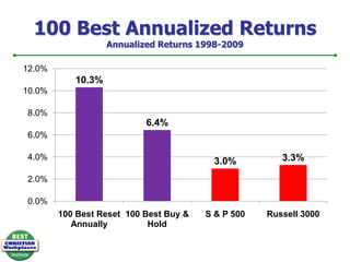FORTUNE 100 Best Companies to Work For® Annual List (1998)DIMENSIONS OF A GREAT PLACE TO WORK®Communication: Communications are open and accessibleCompetence: Competence in coordinating human and material resourcesIntegrity: Integrity in carrying out vision with consistencySupport: Supporting professional development and showing appreciationCollaborating: Collaboration with employees in relevant decisionsCaring: Caring for employees as individuals with personal livesTRUSTEquity: Balanced treatment for all in terms of rewardsImpartiality: Absence of favoritism in hiring and promotionsJustice: Lack of discrimination and process for appealsPersonal Job: In personal job, individual contributionsTeam: In work produced by one’s team or work groupCompany: In the organization’s products and standing in the communityIntimacy: Ability to be oneselfHospitality: Socially friendly and welcoming atmosphereCommunity: Sense of “family” or “team”