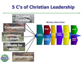  Representative Organizations KSBJ, HoustonKCMS, SeattleEMF/ K LoveBack to the BibleAmerican Bible SocietyHeartland Church, Rockford, ILLifeChurch.tvIndiana Wesleyan UTyndale HouseInterVarsity PressCRISTA, SeattleDenver Rescue MissionELICJoni and FriendsMOPS InternationalADFUpward Sports17