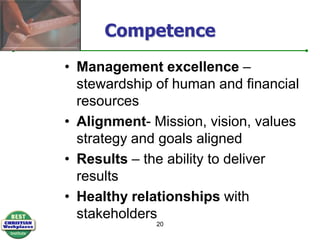 Christian Character19Faithful leadershipexhibits the Fruit of Holy Spirit, puts Christ first, has integrity, demonstrates compassionHigh trust between leadership and staffChristian witness –by reflecting Christ to the WorldWhat does the Lord require of you?To act justly and to love mercy and to walk humbly with your God  Micah 6:8