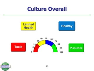 Four Levels of Health24