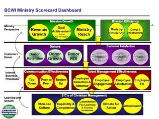 Culture Overall25PioneeringHealthyLimited HealthToxic