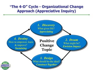 MinistryReachRevenueGrowthGoal AchievementActualEe PerceptionCommunication EffectivenessPeer toPeerTopDownBottomUpCompensationClimate for ActionChristianCultureCapability &CompetenceCommitmentFor Learning& Training InvestmentBCWI Ministry Scorecard DashboardMission GrowthMission EfficiencyMinistryEfficiencyComp $EffectivenessMinistry PerspectiveCustomer SatisfactionDonorsDonor RetentionDonorGrowthCustomerRetentionCustomerRatingEmployeeRatingDonorROICustomer / DonorTalent Management EffectivenessInternal Business ProcessesEmployeeSatisfactionEmployee Retention &AbsenceEmployee EngagementEmployeeFit5 C’s of Christian ManagementLearning and Growth