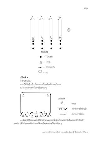 163
แนวทางการจัดกิจกรรมการเรียนรู฾ “ลดเวลาเรียน เพิ่มเวลารู฾” ชั้นปะถมศึกษาปีที่ 1 - 3
หมายเหตุ
= กรวย
= ทิศทางการวิ่งซิกแซ็ก
= ทิศทางการวิ่งตรง
หมายเหตุ
= นักเรียน
= กรวย
= ทิศทางการวิ่ง
= ครู
ชั่วโมงที่ 4
วิ่งซิกแซ็กไล฽จับ
๑. ครูให฾นักเรียนยืนเข฾าแถวตอนเรียงหนึ่งหลังกรวยเริ่มเกม
๒. ครูอธิบายทิศทางในการวิ่ง (ตามรูป)
๓. เมื่อครูให฾สัญญาณเริ่ม ให฾นักเรียนคนแรกออกวิ่ง โดยกาหนดว฽า นักเรียนคนหน฾าวิ่งถึงหลัก
อันที่ ๓ ให฾นักเรียนคนต฽อไปวิ่งออกได฾เลย โดยทาอย฽างนี้ต฽อไปเรื่อย ๆ
 