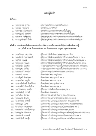 183
แนวทางการจัดกิจกรรมการเรียนรู้ “ลดเวลาเรียน เพิ่มเวลารู้” ชั้นปะถมศึกษาปีที่ 1 - 3
คณะผู้จัดทา
ที่ปรึกษา
1. นายอนุสรณ์ ฟูเจริญ ผู้ช่วยรัฐมนตรีว่าการกระทรวงศึกษาธิการ
2. นายกมล รอดคล้าย เลขาธิการสภาการศึกษา
3. นายการุณ สกุลประดิษฐ์ เลขาธิการคณะกรรมการการศึกษาขั้นพื้นฐาน
4. นายบุญรักษ์ ยอดเพชร ผู้ช่วยเลขาธิการคณะกรรมการการศึกษาขั้นพื้นฐาน
5. นายสุชาติ วงศ์สุวรรณ ผู้เชี่ยวชาญพิเศษ สานักงานคณะกรรมการการศึกษาขั้นพื้นฐาน
6. นางเบญจลักษณ์ น้าฟ้า ผู้เชี่ยวชาญพิเศษ สานักงานคณะกรรมการการศึกษาขั้นพื้นฐาน
ครั้งที่ 1 คณะทางานจัดทาแนวทางการบริหารจัดการเวลาเรียนและการจัดกิจกรรมเพิ่มเติมความรู้
ระหว่างวันที่ 2 – 5 กันยายน 2558 ณ โรงเรมรอแยล เบญจา กรุงเทพมหานคร
1. นางสุกัญญา งามบรรจง ผู้อานวยการสานักวิชาการและมาตรฐานการศึกษา
2. นายอโณทัย ไทยวรรณศรี ผู้อานวยการสานักงานเขตพื้นที่การศึกษาประถมศึกษา ตาก เขต 2
3. นายวินัย คุณวุฒิ ผู้อานวยการสานักงานเขตพื้นที่การศึกษาประถมศึกษา เพชรบูรณ์ 2
4. นายต่อศักดิ์ บุญเสือ ผู้อานวยการสานักงานเขตพื้นที่การศึกษาประถมศึกษา ลพบุรี เขต 2
5. นายเจิดจ้า น้อยสาลี รองผู้อานวยการสานักงานเขตพื้นที่การศึกษาประถมศึกษา ตาก เขต 2
6. นายบุญสม โพธิ์เงิน รองผู้อานวยการสานักงานเขตพื้นที่การศึกษาประถมศึกษา เลย เขต 3
7. นายสมศักดิ์ อินทจักร ผู้อานวยการกลุ่มนิเทศติดตามฯ สพป.ยะลา เขต 3
8. นายมนตรี อุสาหะ ศึกษานิเทศก์ สพป.ลพบุรี เขต 1
9. นางเพ็ญศรี อินทร์อุดม ศึกษานิเทศก์ สพป.อุดรธานี เขต 4
10. นางอุบลรัตน์ บุญลือ ศึกษานิเทศก์ สพป.ตาก เขต 2
11. นางสาวพัชรินทร์ อินทร์เถื่อน ศึกษานิเทศก์ สพป.อุตรดิตถ์ เขต 2
12. นางสาววัชรี ก้องเกรียงไกร ศึกษานิเทศก์ สพป.เลย เขต 2
13. นายวัชระธรรม จอมสืบ ผู้อานวยการกลุ่มนิเทศติดตามฯ สพม.เขต 6
14. นายอัตถสิทธิ์ นาวะลี ศึกษานิเทศก์ สพม.เขต 2
15. นายวิเชียร ปรารมภ์ ผู้อานวยการโรงเรียนวัดชัยสถาน สพป.ลาพูน เขต 1
16. นายสุเนตร รักแก้ว ผู้อานวยการโรงเรียนรวมไทยพัฒนา สพป.ตาก เขต 2
17. นางผกาทิพย์ โกสิทธิ์ ผู้อานวยการโรงเรียนอนุบาลสมุทรสาคร สพป.สมุทรสาคร
18. นายธัญญะ มั่นคง ผู้อานวยการโรงเรียนอนุบาลสมุทรสงคราม สพป.สมุทรสงคราม
19. นางเตือนใจ เกษณียบุตร ผู้อานวยการโรงเรียนอนุบาลนนทบุรี สพป.นนทบุรี เขต 1
20. นายสมศักดิ์ จิตรเอื้อตระกูล ผู้อานวยการโรงเรียนอนุบาลชัยนาท สพป.ชัยนาท
21. นายบุญเลิศ ค่อนสอาด ผู้อานวยการโรงเรียนอนุบาลวัดปิตุลาราชรังสฤษฎ์ สพป.ฉะเชิงเทรา เขต 1
22. นายอภิชาติ นาเลาห์ ผู้อานวยการโรงเรียนอนุบาลขอนแก่น สพป.ขอนแก่น เขต 1
23. นายอภิวัฒน์ แสนคุ้ม ผู้อานวยการโรงเรียนอนุบาลศรีสะเกษ สพป.ศรีสะเกษ เขต 1
 