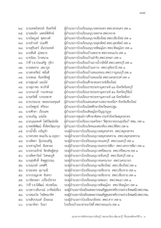 184
แนวทางการจัดกิจกรรมการเรียนรู้ “ลดเวลาเรียน เพิ่มเวลารู้” ชั้นปะถมศึกษาปีที่ 1 - 3
24. นายเทพรังสรรค์ จันทรังษี ผู้อานวยการโรงเรียนอนุบาลสกลนคร สพป.สกลนคร เขต 1
25. นายสมนึก แพทย์พิทักษ์ ผู้อานวยการโรงเรียนอนุบาลตราด สพป.ตราด
26. นายไพบูลย์ พุทธวงศ์ ผู้อานวยการโรงเรียนอนุบาลเชียงใหม่ สพป.เชียงใหม่ เขต 1
27. นายธารงค์ น่วมศิริ ผู้อานวยการโรงเรียนอนุบาลอุตรดิตถ์ สพป.อุตรดิตถ์ เขต 1
28. นายสุรินทร์ มั่นประสงค์ ผู้อานวยการโรงเรียนอนุบาลพิษณุโลก สพป.พิษณุโลก เขต 1
29. นายสันติ มุ่งหมาย ผู้อานวยการโรงเรียนบ้านสะอาด สพป.ขอนแก่น เขต 1
30. นายนิยม ไกรสนาม ผู้อานวยการโรงเรียนบ้านลาชิง สพป.สงขลา เขต 3
31. ว่าที่ ร.ต.ประเสริฐ รุจิรา ผู้อานวยการโรงเรียนบ้านยางน้ากลัดใต้ สพป.เพชรบุรี เขต 1
32. นายสมชาย เสมากูล ผู้อานวยการโรงเรียนบ้านเขาวง สพป.อุทัยธานี เขต 1
33. นางสกลรัตน์ หมั่นดี ผู้อานวยการโรงเรียนบ้านหนองขอน สพป.กาญจนบุรี เขต 3
34. นายพนม จันทร์ดิษฐ์ ผู้อานวยการโรงเรียนบ้านหนองไผ่ สพป.นครสวรรค์ เขต 3
35. นายสุมนต์ มอนไข่ ผู้อานวยการโรงเรียนศึกษาสงเคราะห์เชียงใหม่
36. นางสุภาพร พาภักดี ผู้อานวยการโรงเรียนราชประชานุเคราะห์ 48 จังหวัดจันทบุรี
37. นางกนกวลี กรเกศกมล ผู้อานวยการโรงเรียนราชประชานุเคราะห์ 51 จังหวัดบุรีรัมย์
38. นายสวัสดิ์ บรรจงพาศ ผู้อานวยการโรงเรียนราชประชานุเคราะห์ 35 จังหวัดพังงา
39. นายประมวล พลอยกมลชุณห์ ผู้อานวยการโรงเรียนสอนคนตาบอดภาคเหนือฯ จังหวัดเชียงใหม่
40. นายไพฑูรย์ ศรีทอง ผู้อานวยการโรงเรียนโสตศึกษาจังหวัดนครปฐม
41. นายศักดา เรืองเดช ผู้อานวยการโรงเรียนพิษณุโลกปัญญานุกูล
42. นายเจริญ แจ่มใส ผู้อานวยการศูนย์การศึกษาพิเศษ ประจาจังหวัดสมุทรสาคร
43. นายบุณยพงศ์ โพธิวัฒน์ธนัต ผู้อานวยการโรงเรียนบางมดวิทยา "สีสุกหวาดจวนอุปถัมภ์" สพม. เขต 1
44. นางพรพิพัฒน์ ตั้งจิตรวัฒนากุล ผู้อานวยการโรงเรียนวัดหนองสองห้อง สพป.พิจิตร เขต 2
45. นางน้าผึ้ง เจริญขา รองผู้อานวยการโรงเรียนอนุบาลสมุทรสาคร สพป.สมุทรสาคร
46. นางทรงพร พนมวัน ณ อยุธยา รองผู้อานวยการโรงเรียนอนุบาลสมุทรสงคราม สพป.สมุทรสงคราม
47. นางลัดดา จุ้ยประเสริฐ รองผู้อานวยการโรงเรียนอนุบาลนนทบุรี สพป.นนทบุรี เขต 1
48. นายชาญวิทย์ อัมพาผล รองผู้อานวยการโรงเรียนอนุบาลนครราชสีมา สพป.นครราชสีมา เขต 1
49. นายธรรมรักษ์ จิตรดิษฐ์สกุล รองผู้อานวยการโรงเรียนอนุบาลศรีสะเกษ สพป.ศรีสะเกษ เขต 1
50. นางลัดดาวัลย์ วิเศษะภูติ รองผู้อานวยการโรงเรียนอนุบาลจันทบุรี สพป.จันทบุรี เขต 1
51. นายสุรศักดิ์ ดิษฐสุวรรณ รองผู้อานวยการโรงเรียนอนุบาลนครนายก สพป.นครนายก
52. นายณรงค์ เทพศิริ รองผู้อานวยการโรงเรียนอนุบาลเชียงใหม่ สพป.เชียงใหม่ เขต 1
53. นายมงคล สุภามณี รองผู้อานวยการโรงเรียนอนุบาลเชียงราย สพป.เชียงราย เขต 1
54. นางวรรญมาศ จันทรา รองผู้อานวยการโรงเรียนอนุบาลเชียงราย สพป.เชียงราย เขต 1
55. นางจิตรลดา เปรื่องวิชาธร รองผู้อานวยการโรงเรียนอนุบาลพะเยา สพป.พะเยา เขต 1
56. ว่าที่ ร.ต.นิพัฒน์ พ่วงพร้อม รองผู้อานวยการโรงเรียนอนุบาลพิษณุโลก สพป.พิษณุโลก เขต 1
57. นางสาววลัยภรณ์ อาทิตย์เที่ยง รองผู้อานวยการโรงเรียนพระยาประเสริฐสุนทราศรัย(กระจ่างสิงหเสนี)สพป.กทม.
58. นางสมถวิล โชติคณาทิศ รองผู้อานวยการโรงเรียนพระยาประเสริฐสุนทราศรัย(กระจ่างสิงหเสนี)สพป.กทม.
59. นายสิปปนนท์ มั่งอะนะ รองผู้อานวยการโรงเรียนกล้อทอ สพป.ตาก เขต 2
60. นางมาลิษา วันนา โรงเรียนบ้านนาฝายนาโพธิ์ สพป.ขอนแก่น เขต 1
 