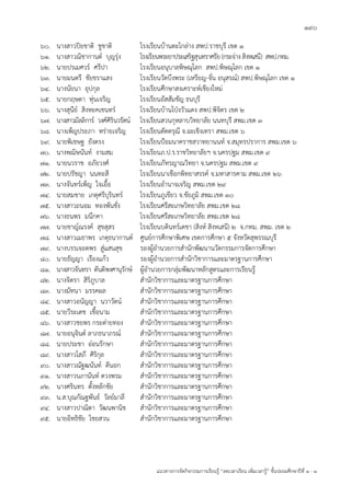 190
แนวทางการจัดกิจกรรมการเรียนรู้ “ลดเวลาเรียน เพิ่มเวลารู้” ชั้นปะถมศึกษาปีที่ 1 - 3
60. นางสาวปิยชาติ ชูชาติ โรงเรียนบ้านตะโกล่าง สพป.ราชบุรี เขต 1
61. นางสาวณิชากานต์ บุญรุ่ง โรงเรียนพระยาประเสริฐสุนทราศรัย(กระจ่างสิงหเสนี) สพป.กทม.
62. นายปรเมศวร์ ศรีปา โรงเรียนอนุบาลพิษณุโลก สพป.พิษณุโลก เขต 1
63. นายมนตรี ชัยชราแสง โรงเรียนวัดบึงพระ (เหรียญ-จั่น อนุสรณ์) สพป.พิษณุโลก เขต 1
64. นางนัยนา อุปกุล โรงเรียนศึกษาสงเคราะห์เชียงใหม่
65. นายกฤษดา หุ่นเจริญ โรงเรียนอัสสัมชัญ ธนบุรี
66. นางสุนีย์ สิงหะคเชนทร์ โรงเรียนบ้านโป่งวัวแดง สพป.พิจิตร เขต 2
67. นางสาวมัลลิการ์ วงศ์ศิรินวรัตน์ โรงเรียนสวนกุหลาบวิทยาลัย นนทบุรี สพม.เขต 3
68. นางเพ็ญประภา หร่ายเจริญ โรงเรียนดัดดรุณี จ.ฉะเชิงเทรา สพม.เขต 6
69. นายพิเชษฐ ยังตรง โรงเรียนป้อมนาคราชสวาทยานนท์ จ.สมุทรปราการ สพม.เขต 6
70. นางพณิษนันท์ งามสม โรงเรียนภ.ป.ร.ราชวิทยาลัยฯ จ.นครปฐม สพม.เขต 9
71. นายนวราช อภัยวงศ์ โรงเรียนภัทรญาณวิทยา จ.นครปฐม สพม.เขต 9
72. นายปรัชญา นนทะสี โรงเรียนนาเชือกพิทยาสรรค์ จ.มหาสารคาม สพม.เขต 26
73. นางจันทร์เพ็ญ ใจเอื้อ โรงเรียนอานาจเจริญ สพม.เขต 29
74. นายสมชาย เกตุศรีบุรินทร์ โรงเรียนภูเขียว จ.ชัยภูมิ สพม.เขต 30
75. นางสาวถนอม ทองพันชั่ง โรงเรียนศรีสะเกษวิทยาลัย สพม.เขต 28
76. นางธนพร มนึกคา โรงเรียนศรีสะเกษวิทยาลัย สพม.เขต 28
77. นายชาญ์ณรงค์ สุขสุสร โรงเรียนบดินทร์เดชา (สิงห์ สิงหเสนี) 2 จ.กทม. สพม. เขต 2
78. นางสาวเมธาพร เกตุธนากานต์ ศูนย์การศึกษาพิเศษ เขตการศึกษา 5 จังหวัดสุพรรณบุรี
79. นางบรรเจอดพร สู่แสนสุข รองผู้อานวยการสานักพัฒนานวัตกรรมการจัดการศึกษา
80. นายธัญญา เรืองแก้ว รองผู้อานวยการสานักวิชาการและมาตรฐานการศึกษา
81. นางสาวจันทรา ตันติพงศานุรักษ์ ผู้อานวยการกลุ่มพัฒนาหลักสูตรและการเรียนรู้
82. นางจิตรา สิริภูบาล สานักวิชาการและมาตรฐานการศึกษา
83. นางมัทนา มรรคผล สานักวิชาการและมาตรฐานการศึกษา
84. นางสาวอนัญญา นวาวัตน์ สานักวิชาการและมาตรฐานการศึกษา
85. นายวีระเดช เชื้อนาม สานักวิชาการและมาตรฐานการศึกษา
86. นางสาวชยพร กระต่ายทอง สานักวิชาการและมาตรฐานการศึกษา
87. นายอนุจินต์ ลาภธนาภรณ์ สานักวิชาการและมาตรฐานการศึกษา
88. นายประชา อ่อนรักษา สานักวิชาการและมาตรฐานการศึกษา
89. นางสาวโสภี ศิริกุล สานักวิชาการและมาตรฐานการศึกษา
90. นางสาวณัฐฒนันท์ ดีนอก สานักวิชาการและมาตรฐานการศึกษา
91. นางสาวนภานันท์ ดวงพรม สานักวิชาการและมาตรฐานการศึกษา
92. นางศรินทร ตั้งหลักชัย สานักวิชาการและมาตรฐานการศึกษา
93. น.ส.บุณกัณฐพันธ์ วัลย์มาลี สานักวิชาการและมาตรฐานการศึกษา
94. นางสาวปาณิตา วัฒนพานิช สานักวิชาการและมาตรฐานการศึกษา
95. นายอิทธิชัย ไชยสวน สานักวิชาการและมาตรฐานการศึกษา
 