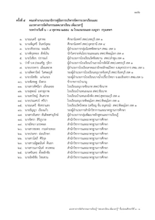 192
แนวทางการจัดกิจกรรมการเรียนรู้ “ลดเวลาเรียน เพิ่มเวลารู้” ชั้นปะถมศึกษาปีที่ 1 - 3
ครั้งที่ 5 คณะทางานบรรณาธิการคู่มือการบริหารจัดการเวลาเรียนและ
แนวทางการจัดกิจกรรมลดเวลาเรียน เพิ่มเวลารู้
ระหว่างวันที่ 6 – 9 ตุลาคม ๒๕๕๘ ณ โรงแรมรอแยล เบญจา กรุงเทพฯ
1. นายมนตรี อุสาหะ ศึกษานิเทศก์ สพป.ลพบุรี เขต 1
2. นางเพ็ญศรี อินทร์อุดม ศึกษานิเทศก์ สพป.อุดรธานี เขต 4
3. นายวชิรธรรม จอมสืบ ผู้อานวยการกลุ่มนิเทศติดตามฯ สพม. เขต ๖
4. นางพิกุลทอง สังข์เงิน นักวิเคราะห์นโยบายและแผน สพป.พิษณุโลก เขต 3
5. นายวิเชียร ปรารมภ์ ผู้อานวยการโรงเรียนวัดชัยสถาน สพป.ลาพูน เขต 1
6. ว่าที่ ร.ต.ประเสริฐ รุจิรา ผู้อานวยการโรงเรียนบ้านยางน้ากลัดใต้ สพป.เพชรบุรี เขต 1
7. นายบรรหาร เอี่ยมสอาด ผู้อานวยการโรงเรียนหาดอมราอักษรลักษณ์วิทยา จ.สมุทรปราการ สพม. เขต 6
8. นางลัดดาวัลย์ วิเศษะภูติ รองผู้อานวยการโรงเรียนอนุบาลจันทบุรี สพป.จันทบุรี เขต 1
9. นายวนิชชัย แก่นภมร รองผู้อานวยการโรงเรียนบางน้าเปรี้ยววิทยา จ.ฉะเชิงเทรา สพม.เขต ๖
10. นายพิเชษฐ ยังตรง ข้าราชการบานาญ
11. นางสาวทัศนียา เลื่อนลอย โรงเรียนอนุบาลชัยนาท สพป.ชัยนาท
12. นายสุพจน์ มหาสุภาพ โรงเรียนบ้านหนองแจง สพป.ชัยนาท
13. นายสรวิชญ์ สินสวาท โรงเรียนบ้านหนองอิงพิง สพป.สุพรรณบุรี เขต ๓
14. นายปรเมศวร์ ศรีปา โรงเรียนอนุบาลพิษณุโลก สพป.พิษณุโลก เขต ๑
15. นายมนตรี ชัยชราแสง โรงเรียนวัดบึงพระ (เหรียญ จั่น อนุสรณ์) สพป.พิษณุโลก เขต ๑
16. นายธัญญา เรืองแก้ว รองผู้อานวยการสานักวิชาการและมาตรฐานการศึกษา
17. นางสาวจันทรา ตันติพงศานุรักษ์ ผู้อานวยการกลุ่มพัฒนาหลักสูตรและการเรียนรู้
18. นางจิตรา สิริภูบาล สานักวิชาการและมาตรฐานการศึกษา
19. นางมัทนา มรรคผล สานักวิชาการและมาตรฐานการศึกษา
20. นางสาวชยพร กระต่ายทอง สานักวิชาการและมาตรฐานการศึกษา
21. นายประชา อ่อนรักษา สานักวิชาการและมาตรฐานการศึกษา
22. นางสาวโสภี ศิริกุล สานักวิชาการและมาตรฐานการศึกษา
23. นางสาวณัฐฒนันท์ ดีนอก สานักวิชาการและมาตรฐานการศึกษา
24. นางสาวนภานันท์ ดวงพรม สานักวิชาการและมาตรฐานการศึกษา
25. นางศรินทร ตั้งหลักชัย สานักวิชาการและมาตรฐานการศึกษา
26. นายอิทธิชัย ไชยสวน สานักวิชาการและมาตรฐานการศึกษา
 