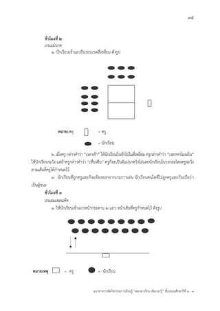 35
แนวทางการจัดกิจกรรมการเรียนรู฾ “ลดเวลาเรียน เพิ่มเวลารู฾” ชั้นปะถมศึกษาปีที่ 1 - 3
ชั่วโมงที่ 2
เกมแม฽นาค
1. นักเรียนเข฾าแถวยืนรอบเขตสี่เหลี่ยม ดังรูป
หมายเหตุ = ครู
= นักเรียน
2. เมื่อครู กล฽าวคาว฽า “เวลาเช฾า” ให฾นักเรียนวิ่งเข฾าไปในสี่เหลี่ยม ครูกล฽าวคาว฽า “เวลาหกโมงเย็น”
ให฾นักเรียนระวัง แต฽ถ฾าครูกล฽าวคาว฽า “เที่ยงคืน” ครูก็จะเป็นผีแม฽นาควิ่งไล฽แตะนักเรียนในวงกลมโดยครูจะวิ่ง
ตามเส฾นที่ครูได฾กาหนดไว฾
3. นักเรียนที่ถูกครูแตะก็จะต฾องออกจากเกมการเล฽น นักเรียนคนใดที่ไม฽ถูกครูแตะก็จะถือว฽า
เป็นผู฾ชนะ
ชั่วโมงที่ 3
เกมลมเพลมพัด
1. ให฾นักเรียนเข฾าแถวหน฾ากระดาน 2 แถว หน฾าเส฾นที่ครูกาหนดไว฾ ดังรูป
หมายเหตุ = ครู = นักเรียน
 