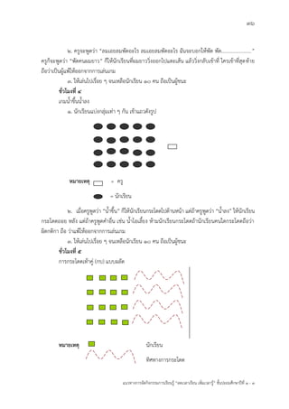 36
แนวทางการจัดกิจกรรมการเรียนรู฾ “ลดเวลาเรียน เพิ่มเวลารู฾” ชั้นปะถมศึกษาปีที่ 1 - 3
2. ครูจะพูดว฽า “ลมเอยลมพัดอะไร ลมเอยลมพัดอะไร ฉันจะบอกให฾พัด พัด......................”
ครูก็จะพูดว฽า “พัดคนผมยาว” ก็ให฾นักเรียนที่ผมยาววิ่งออกไปแตะเส฾น แล฾ววิ่งกลับเข฾าที่ ใครเข฾าที่สุดท฾าย
ถือว฽าเป็นผู฾แพ฾ให฾ออกจากการเล฽นเกม
3. ให฾เล฽นไปเรื่อย ๆ จนเหลือนักเรียน 10 คน ถือเป็นผู฾ชนะ
ชั่วโมงที่ 4
เกมน้าขึ้นน้าลง
1. นักเรียนแบ฽งกลุ฽มเท฽า ๆ กัน เข฾าแถวดังรูป
หมายเหตุ = ครู
= นักเรียน
2. เมื่อครูพูดว฽า “น้าขึ้น” ก็ให฾นักเรียนกระโดดไปด฾านหน฾า แต฽ถ฾าครูพูดว฽า “น้าลง” ให฾นักเรียน
กระโดดถอย หลัง แต฽ถ฾าครูพูดคาอื่น เช฽น น้าโอเลี้ยง ห฾ามนักเรียนกระโดดถ฾านักเรียนคนใดกระโดดถือว฽า
ผิดกติกา ถือ ว฽าแพ฾ให฾ออกจากการเล฽นเกม
3. ให฾เล฽นไปเรื่อย ๆ จนเหลือนักเรียน 10 คน ถือเป็นผู฾ชนะ
ชั่วโมงที่ ๕
การกระโดดเท฾าคู฽ (กบ) แบบผลัด
หมายเหตุ นักเรียน
ทิศทางการกระโดด
 