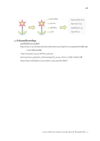 45
แนวทางการจัดกิจกรรมการเรียนรู฾ “ลดเวลาเรียน เพิ่มเวลารู฾” ชั้นปะถมศึกษาปีที่ 1 - 3
8. อ้างอิงแหล่งที่มาของข้อมูล
รูปเครื่องมือโปรแกรมเพ฾นทแ
http://www.nr.ac.th/learning/internetforweb/Learning8.html แบบรูปของเรขาคณิต และ
การลากเส้นเรขาคณิต
http://mcpswis.mcp.ac.th/html_edu/cgi-
bin/mcp/main_php/print_informed.php?id_count_inform=13189 ภาพระบายสี
http://www.myfirstbrain.com/student_view.aspx?ID=45607
 