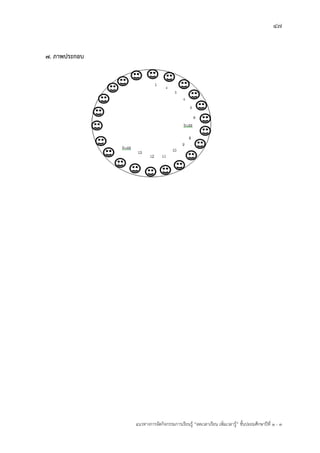 47
แนวทางการจัดกิจกรรมการเรียนรู฾ “ลดเวลาเรียน เพิ่มเวลารู฾” ชั้นปะถมศึกษาปีที่ 1 - 3
7. ภาพประกอบ
 