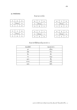 82
แนวทางการจัดกิจกรรมการเรียนรู฾ “ลดเวลาเรียน เพิ่มเวลารู฾” ชั้นปะถมศึกษาปีที่ 1 - 3
7. ภาพประกอบ
ตัวอย฽างตารางบิงโก
ตัวอย฽างคาที่มีตัวสะกดในมาตราต฽าง ๆ
หมวดสัตวแ หมวดอาหาร
นก กล฾วย
เป็ด ข฾าว
ลิง ผัก
กบ ขนุน
แมว ส฾ม
ควาย ฝรั่ง
แตน พลับ
ก ม ย
ง Bingo น
บ ว ด
ม ก ย
น Bingo ว
บ ด ง
ด ก ม
ย Bingo น
ว บ ง
ก ง ด
ว Bingo น
บ ม ย
ม ก ง
ย Bingo ว
บ ด น
ด ม ก
บ Bingo น
ว ย ง
 