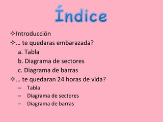 Introducción …  te quedaras embarazada? a. Tabla b. Diagrama de sectores c. Diagrama de barras …  te quedaran 24 horas de vida? Tabla  Diagrama de sectores Diagrama de barras 