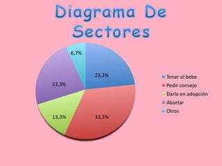 23,3% 33,3% 13,3% 23,3% 6,7% 