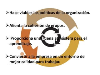 Hace viables las políticas de la organización.
Alienta la cohesión de grupos.
 Proporciona una buena atmósfera para el
aprendizaje.
Convierte a la empresa en un entorno de
mejor calidad para trabajar.
 