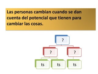?
?
ts ts
?
ts
Las personas cambian cuando se dan
cuenta del potencial que tienen para
cambiar las cosas.
 